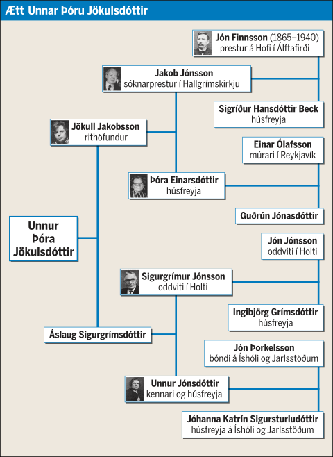 Ætt Unnar Þóru Jökulsdóttir