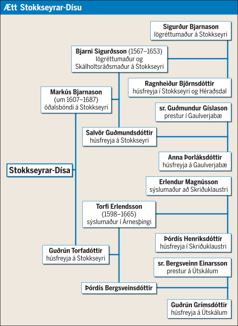 Ætt Stokkseyrar-Dísu